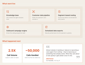 Voicing AI Announces Voice Diagnostics Capability for Live Voice Agents – image 2