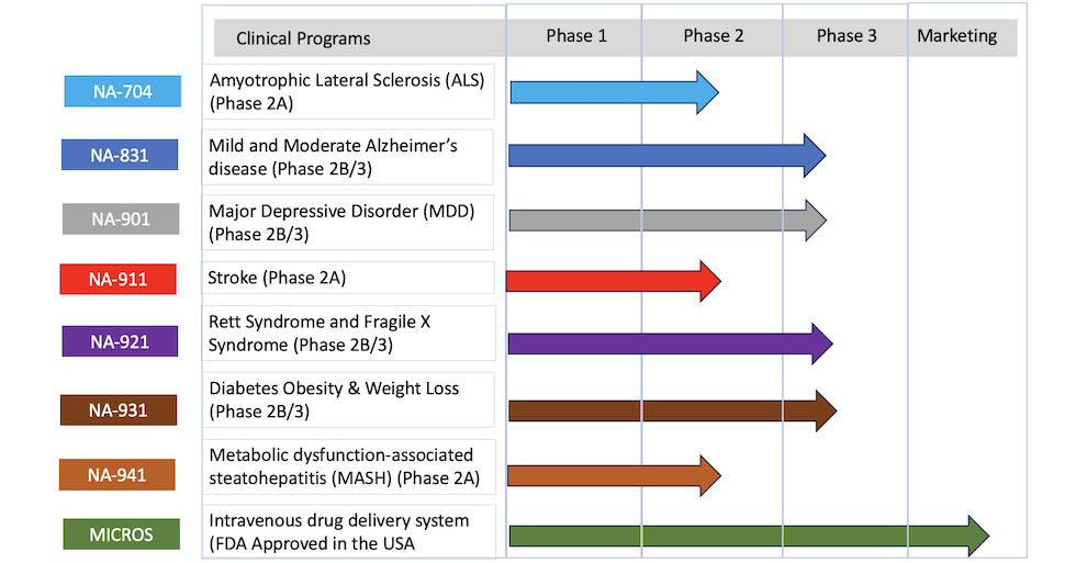 Biomed reports Rett syndrome drug NA-921 hit both key goals in Phase 2/3 trial