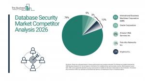 Database security market to hit $29B by 2030 as Asia-Pacific leads surge