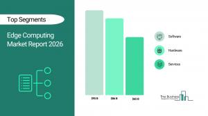 Edge computing set to hit $245B by 2030 as Asia-Pacific surges ahead