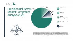 Precision ball screw market nears $2B by 2030 as China and automation lead surge