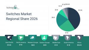 Switches market to hit $30B by 2030 as Asia-Pacific leads growth surge