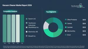 Vacuum cleaner market to hit $16.14B by 2030, with China and Asia-Pacific leading growth