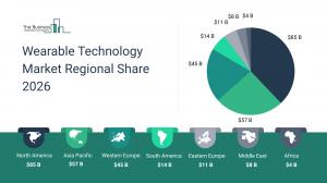 Wearable tech market to hit $223.7B by 2030, led by smartwatches and Apple