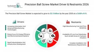 Precision ball screw market nears $2B by 2030 as China and automation lead surge