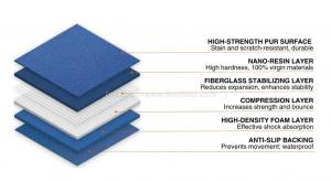 Laikeman breaks down PVC sports flooring costs: Why quotes vary so widely