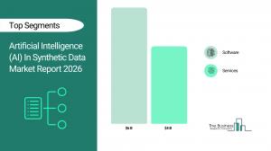 AI synthetic data market to hit $9.35B by 2030 as North America leads