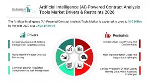 The Business Research Company projects AI contract tools hitting $10B by 2030, led by software