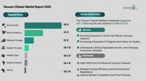 Vacuum cleaner market to hit $16.14B by 2030, with China and Asia-Pacific leading growth – image 2