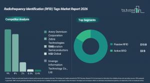 RFID tags market heads to $18B by 2030 as Asia-Pacific overtakes US growth – image 2