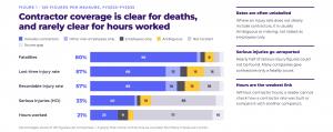 SDS Manager study: Most big industrials hide whether contractor injuries count in rates – image 2