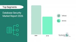 Database security market to hit $29B by 2030 as Asia-Pacific leads surge – image 2