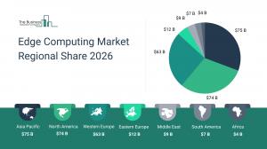 Edge computing set to hit $245B by 2030 as Asia-Pacific surges ahead – image 2