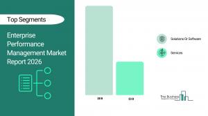 Oracle leads $12B EPM market as cloud and AI reshape enterprise planning – image 2