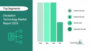 Deception tech market to hit $6.97B by 2030 as Asia-Pacific leads surge – image 2