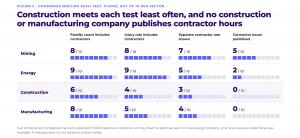 SDS Manager study: Most big industrials hide whether contractor injuries count in rates – image 3